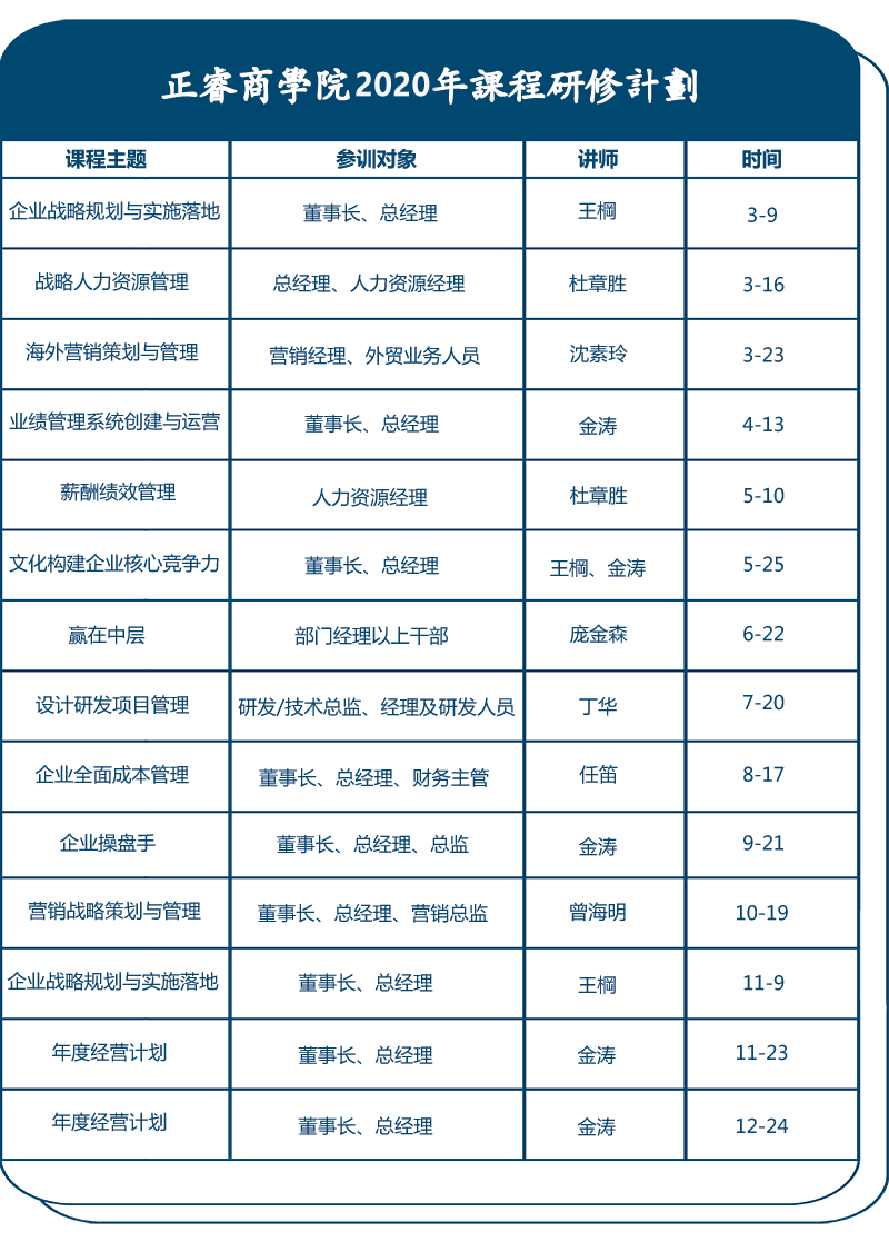 正睿商學院課程計劃表