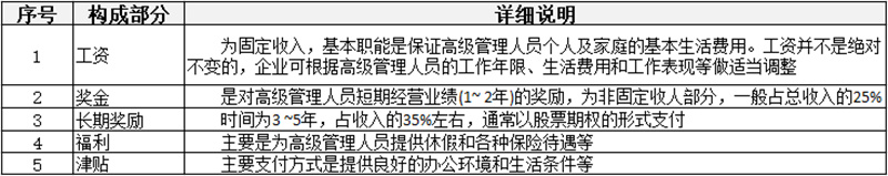 薪酬制有哪些分類？