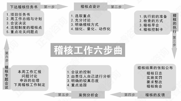 【企業管理】企業稽核管理系統打造原則