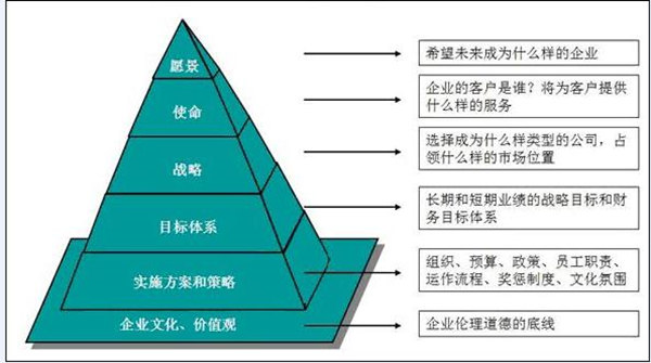 【營銷管理】營銷戰略與企業戰略的關系