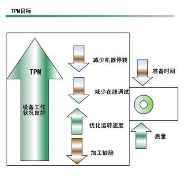 【精益生產】企業沒有時間做tpm怎么辦