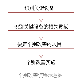 【精益生產】tpm八大支柱推進步驟