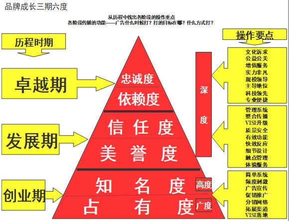 【營銷管理】企業如何選擇品牌戰略？