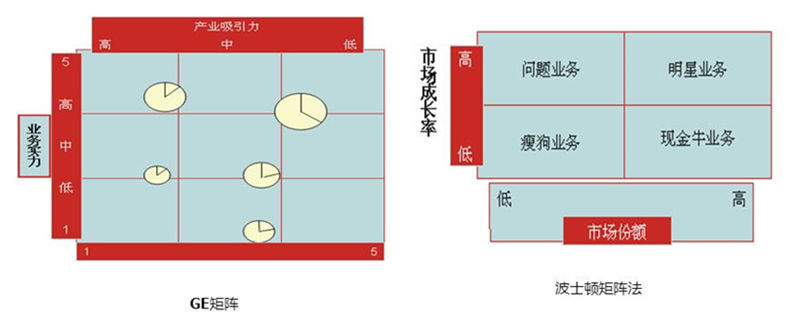 【營銷管理】企業產品組合分析