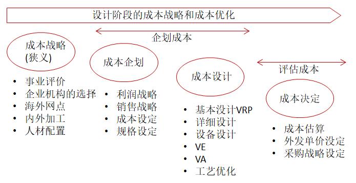 【精益生產】現代企業成本控制與優化