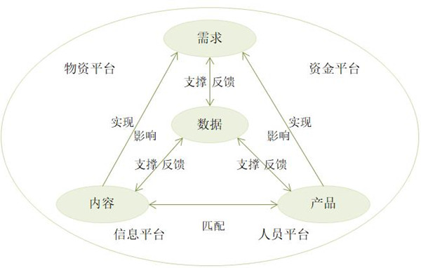 【戰略管理】戰略運營供應鏈物流的關系