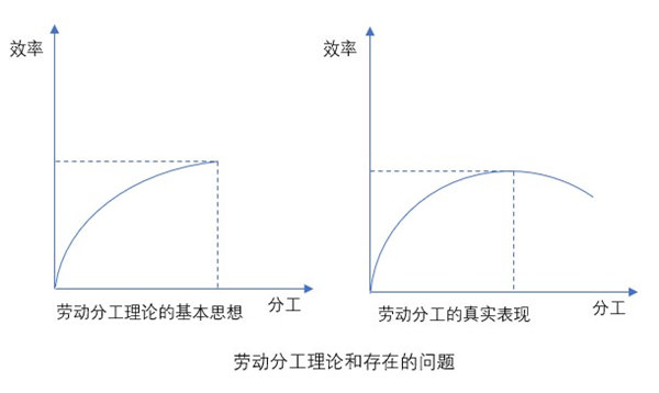 什么是業務流程重組？業務流程重組的意義方法