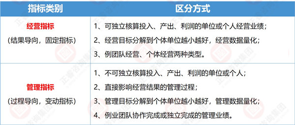 企業目標設定原則與方法