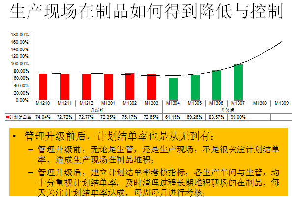 生產現場在制品如何得到降低與控制