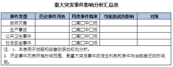 企業如何應對突發事件？