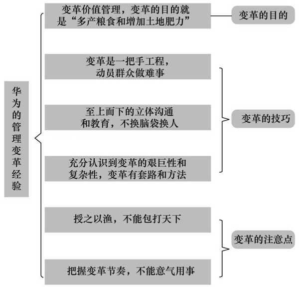 華為的管理變革經驗