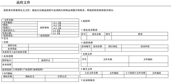 流程文件結構的主要內容