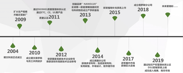 深圳市朗文科技實業有限公司