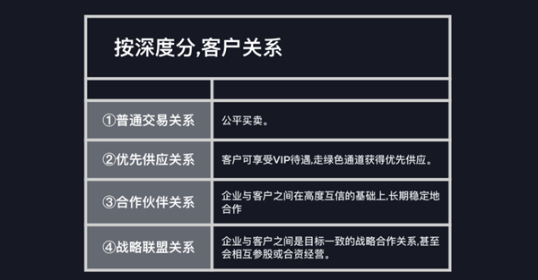 如何進行商業模式分析