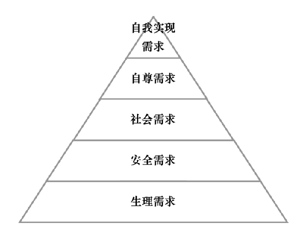 激勵機制包含哪些內容？