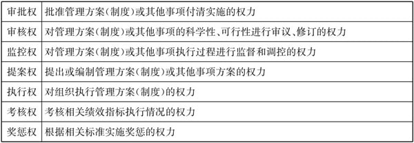 常見的三種典型的集團管控模式！