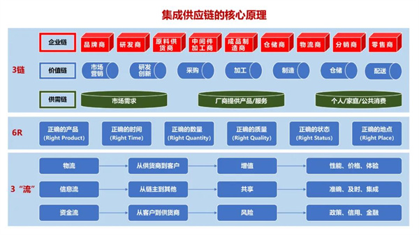 蠟筆小新（福建）食品工業有限公司供應鏈系統管理升級項目啟動