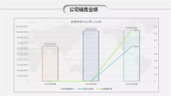 佛山市依恩膠片科技有限公司管理升級效果