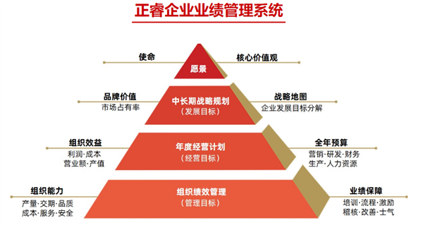 蒼南縣宜云紡織有限公司啟動企業系統管理升級