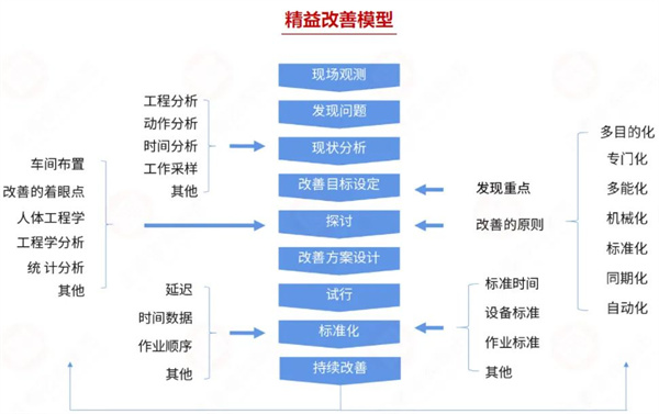 廣州賞目制衣有限公司精益管理升級項目啟動