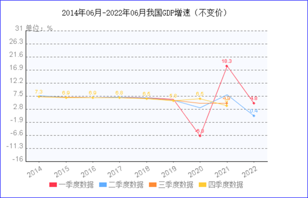 8月制造業PMI再陷萎縮，今年GDP增長目標可能落空