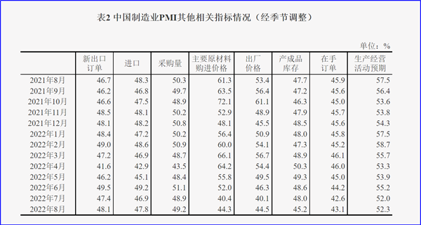 8月制造業PMI再陷萎縮，今年GDP增長目標可能落空