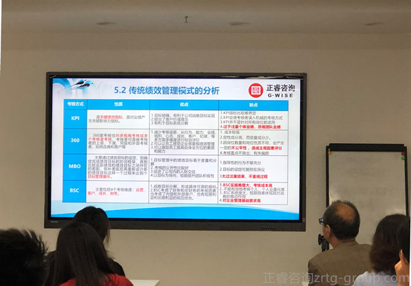 80%中國企業績效考核無法落地原因五大點