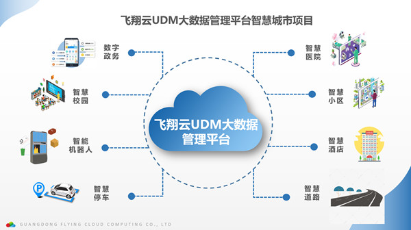 智慧城市云服務行業龍頭企業——廣東飛翔云計算有限公司