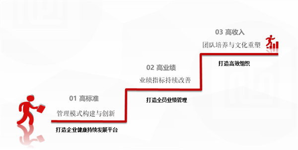 北江智聯紡織股份有限公司營銷系統管理升級項目啟動