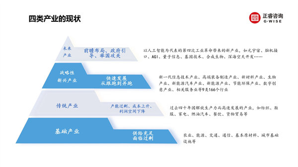 正睿咨詢集團新質生產力系列課程之《新形勢、新規劃、新未來》