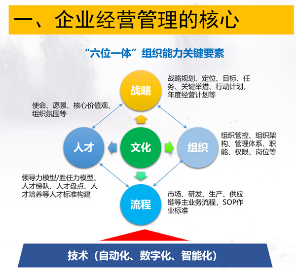 廣東杰聯新材料有限公司從戰略到執行咨詢項目啟動