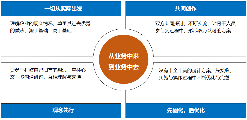 快意電梯股份有限公司人力資源管理提升咨詢項目啟動