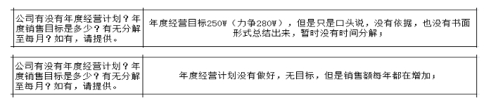 制造型企業(yè)沒有詳細(xì)的戰(zhàn)略規(guī)劃的弊端與解決方法！