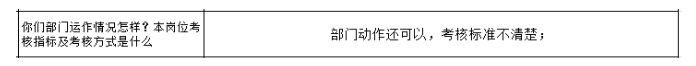 公司各部門沒有明確的管理指標，如何設計解決思路？