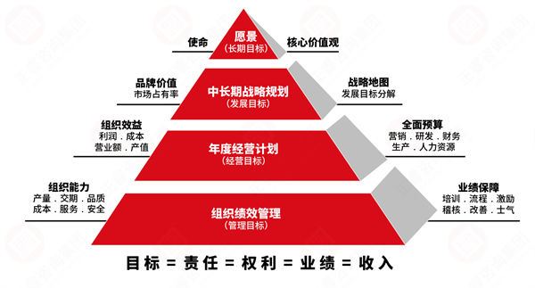 績效變革阻力大，績效咨詢保駕護(hù)航推動平穩(wěn)落地！