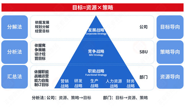 市場(chǎng)突變計(jì)劃失效，年度計(jì)劃如何靈活應(yīng)對(duì)突發(fā)情況？