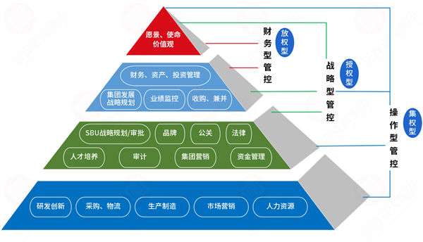 集團管控過度集權，子公司創(chuàng)新活力如何破局釋放？
