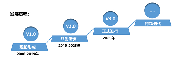 SMS戰(zhàn)略管理系統(tǒng)：開啟企業(yè)數(shù)智化戰(zhàn)略新征程！