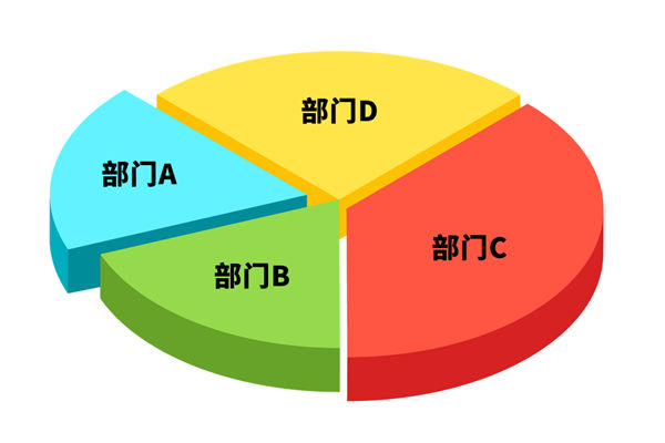 各部門爭搶預(yù)算資源，資源內(nèi)耗困局該如何去打破？